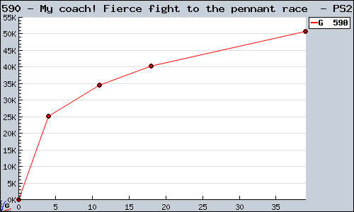 Known My coach! Fierce fight to the pennant race  PS2 sales.