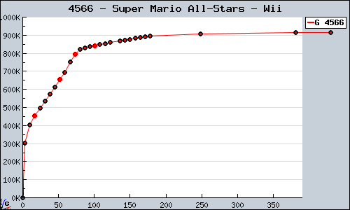 4566+-+Super+Mario+All-Stars+-+Wii