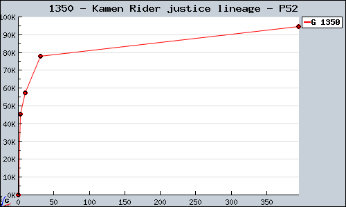 Known Kamen Rider justice lineage PS2 sales.