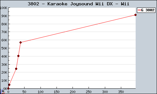 Known Karaoke Joysound Wii DX Wii sales.