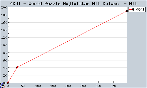 Known World Puzzle Mojipittan Wii Deluxe  Wii sales.