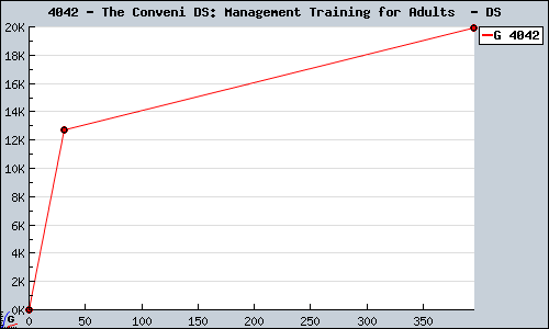 Known The Conveni DS: Management Training for Adults  DS sales.