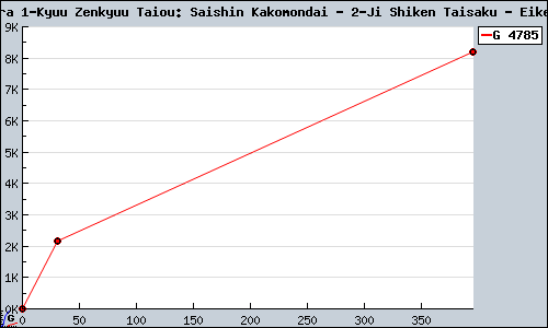 Known 5-Kyuu kara 1-Kyuu Zenkyuu Taiou: Saishin Kakomondai - 2-Ji Shiken Taisaku - Eiken Kanzenhan DS sales.