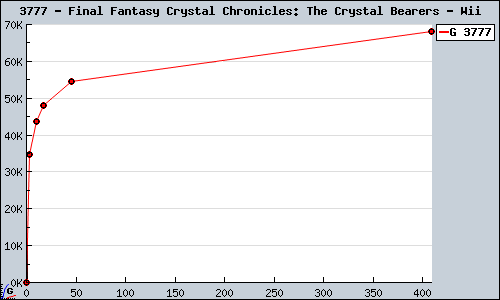 3777+-+Final+Fantasy+Crystal+Chronicles%3A+The+Crystal+Bearers+-+Wii