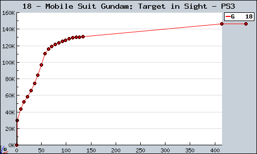 Known Mobile Suit Gundam: Target in Sight PS3 sales.