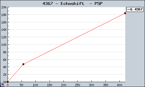 Known Echoshift  PSP sales.