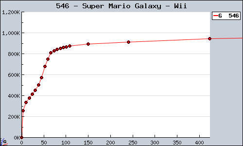 546+-+Super+Mario+Galaxy+-+Wii