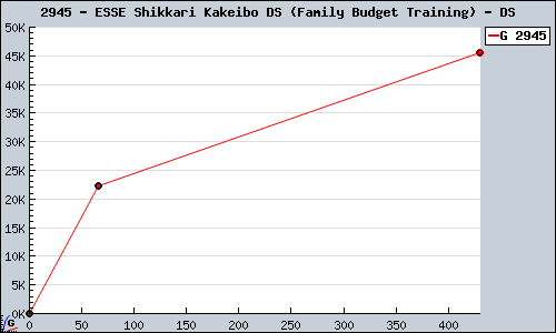 Known ESSE Shikkari Kakeibo DS (Family Budget Training) DS sales.