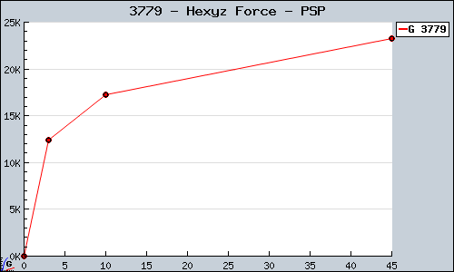 Known Hexyz Force PSP sales.