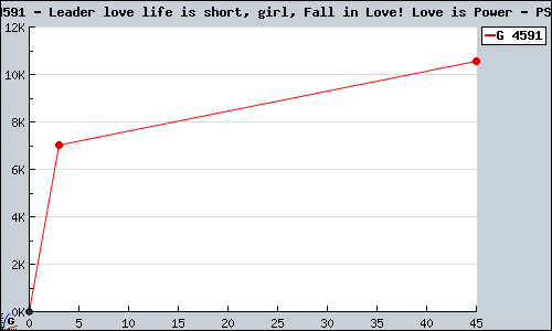 Known Leader love life is short, girl, Fall in Love! Love is Power PSP sales.
