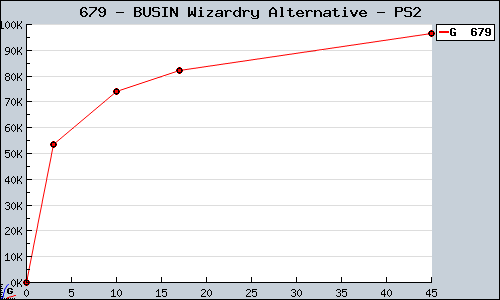 Known BUSIN Wizardry Alternative PS2 sales.