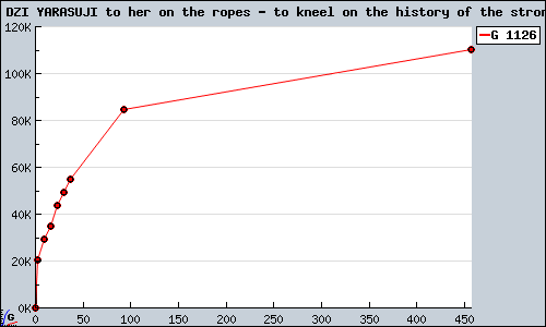 Known DEN DZI YARASUJI to her on the ropes - to kneel on the history of the strongest GBA sales.
