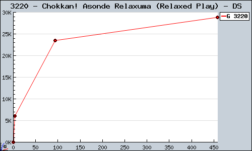 Known Chokkan! Asonde Relaxuma (Relaxed Play) DS sales.