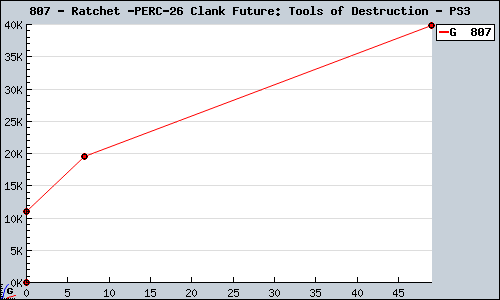 807+-+Ratchet+-PERC-26+Clank+Future%3A+Tools+of+Destruction+-+PS3