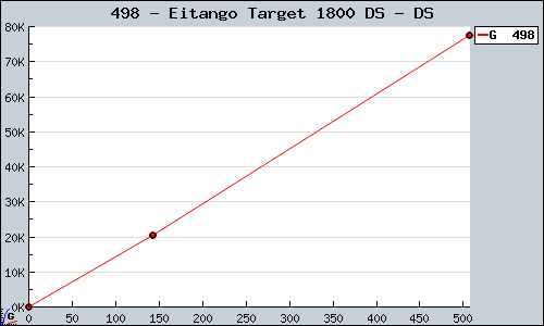 Known Eitango Target 1800 DS DS sales.