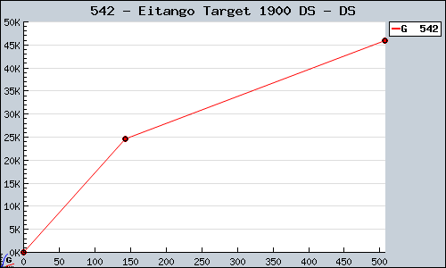 Known Eitango Target 1900 DS DS sales.