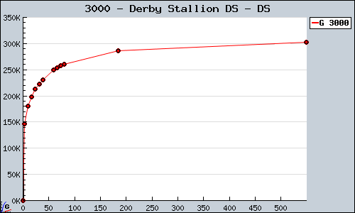 Known Derby Stallion DS DS sales.