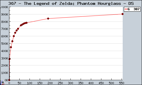 307+-+The+Legend+of+Zelda%3A+Phantom+Hourglass+-+DS
