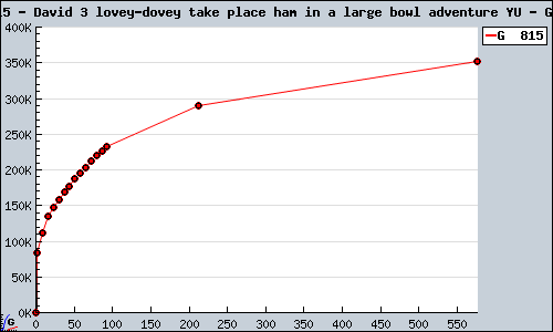 Known David 3 lovey-dovey take place ham in a large bowl adventure YU GBA sales.