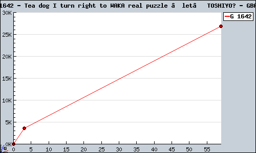 Known Tea dog I turn right to WAKA real puzzle “let” TOSHIYO? GBA sales.