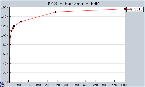 Known Persona PSP sales.