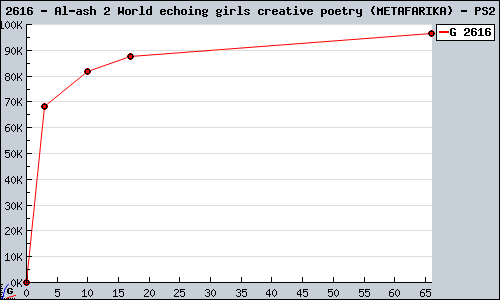 Known Al-ash 2 World echoing girls creative poetry (METAFARIKA) PS2 sales.