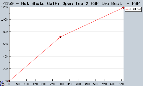 Known Hot Shots Golf: Open Tee 2 PSP the Best  PSP sales.