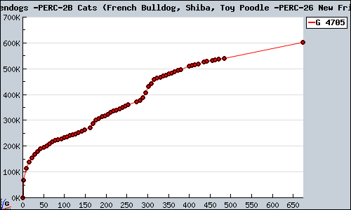 Known Nintendogs + Cats (French Bulldog, Shiba, Toy Poodle & New Friends) 3DS sales.