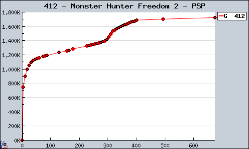 412+-+Monster+Hunter+Freedom+2+-+PSP