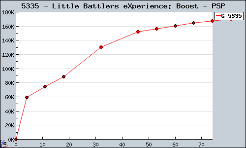 Known Little Battlers eXperience: Boost PSP sales.