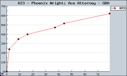 623+-+Phoenix+Wright%3A+Ace+Attorney+-+GBA