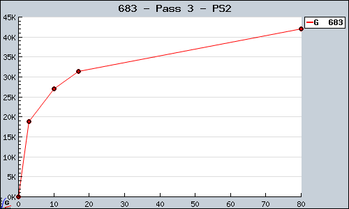 Known Pass 3 PS2 sales.