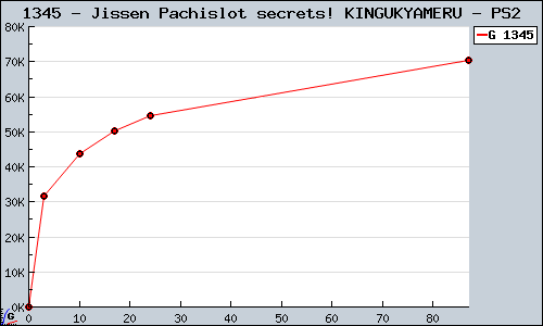 Known Jissen Pachislot secrets! KINGUKYAMERU PS2 sales.