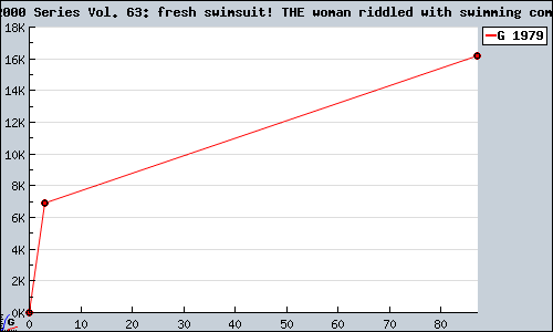 Known Simple 2000 Series Vol. 63: fresh swimsuit! THE woman riddled with swimming competitions PS2 sales.