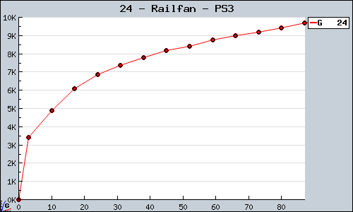 Known Railfan PS3 sales.