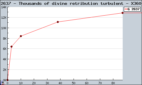 Known Thousands of divine retribution turbulent X360 sales.