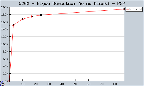 Known Eiyuu Densetsu: Ao no Kiseki PSP sales.