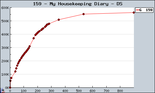 Known My Housekeeping Diary DS sales.