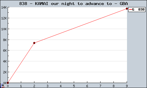 Known KAMAI our night to advance to GBA sales.