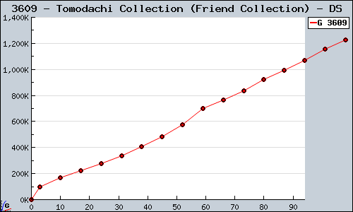3609+-+Tomodachi+Collection+%28Friend+Collection%29+-+DS