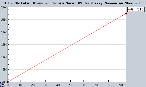 Known Shikakui Atama wo Maruku Suru: DS Joushiki, Nanmon no Shou DS sales.