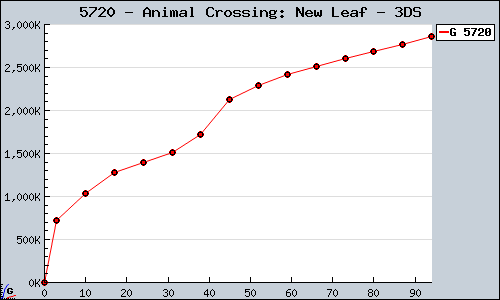 5720+-+Animal+Crossing%3A+New+Leaf+-+3DS