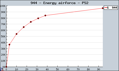 Known Energy airforce PS2 sales.