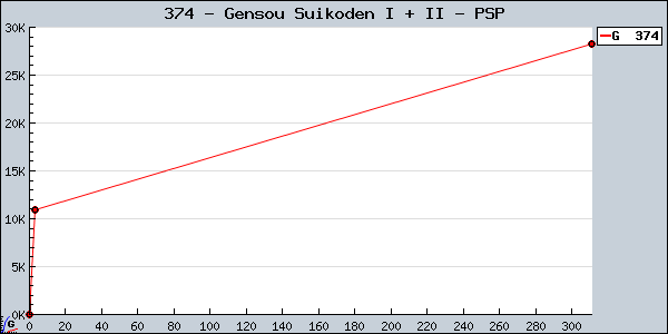 374+-+Gensou+Suikoden+I+%2B+II+-+PSP