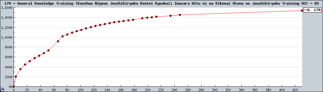 179+-+General+Knowledge+Training+(Kanshuu+Nippon+Joushikiryoku+Kentei+Kyoukai%3A+Imasara+Hito+ni+wa+Kikenai+Otona+no+Joushikiryoku+Training+DS)+-+DS