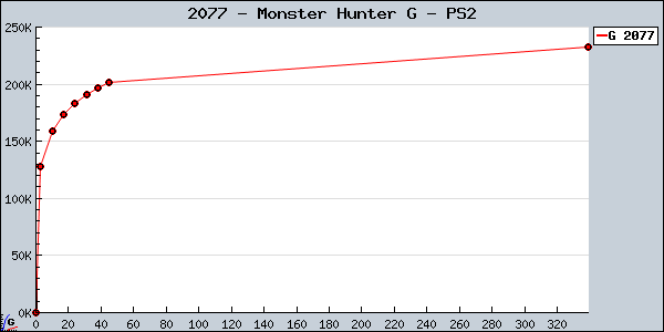 2077+-+Monster+Hunter+G+-+PS2