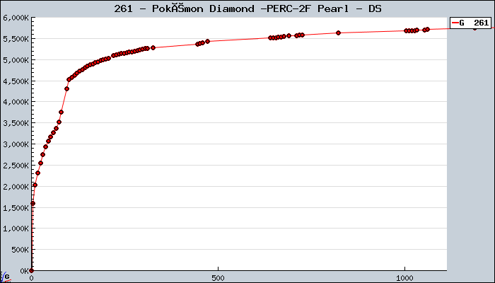 261+-+Pok%C3%A9mon+Diamond+-PERC-2F+Pearl+-+DS