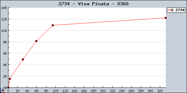2734+-+Viva+Pinata+-+X360