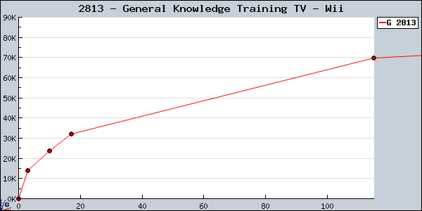 2813+-+General+Knowledge+Training+TV+-+Wii