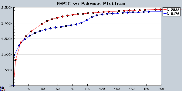 MHP2G+vs+Pokemon+Platinum